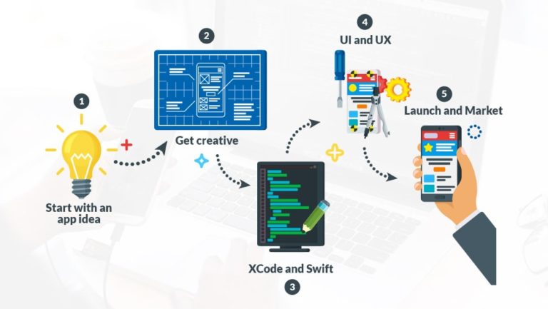 How to develop a basic iPhone App & get it on App Store