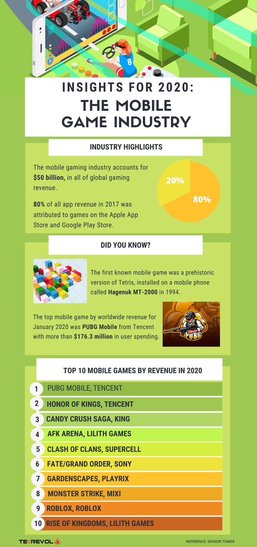 Game Development Infographic