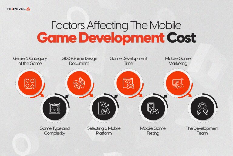 How Much Does Mobile Game Development Cost A Complete Guide