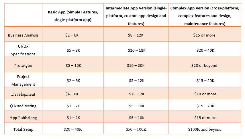 How to Create a Fitness App: A Detailed Guide for Appreneurs