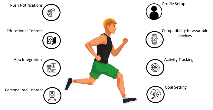 How to Create a Fitness App: A Detailed Guide for Appreneurs