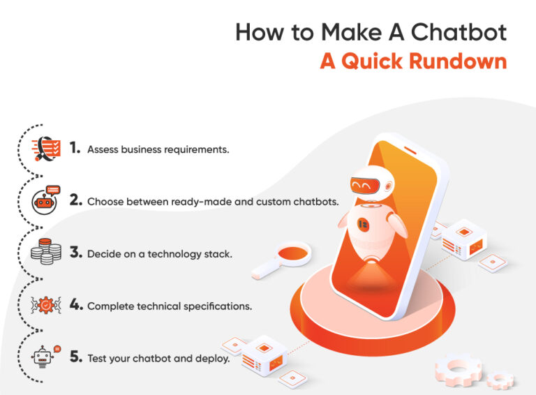 How To Make A Chatbot: A Detailed Guide For Businesses - TekRevol