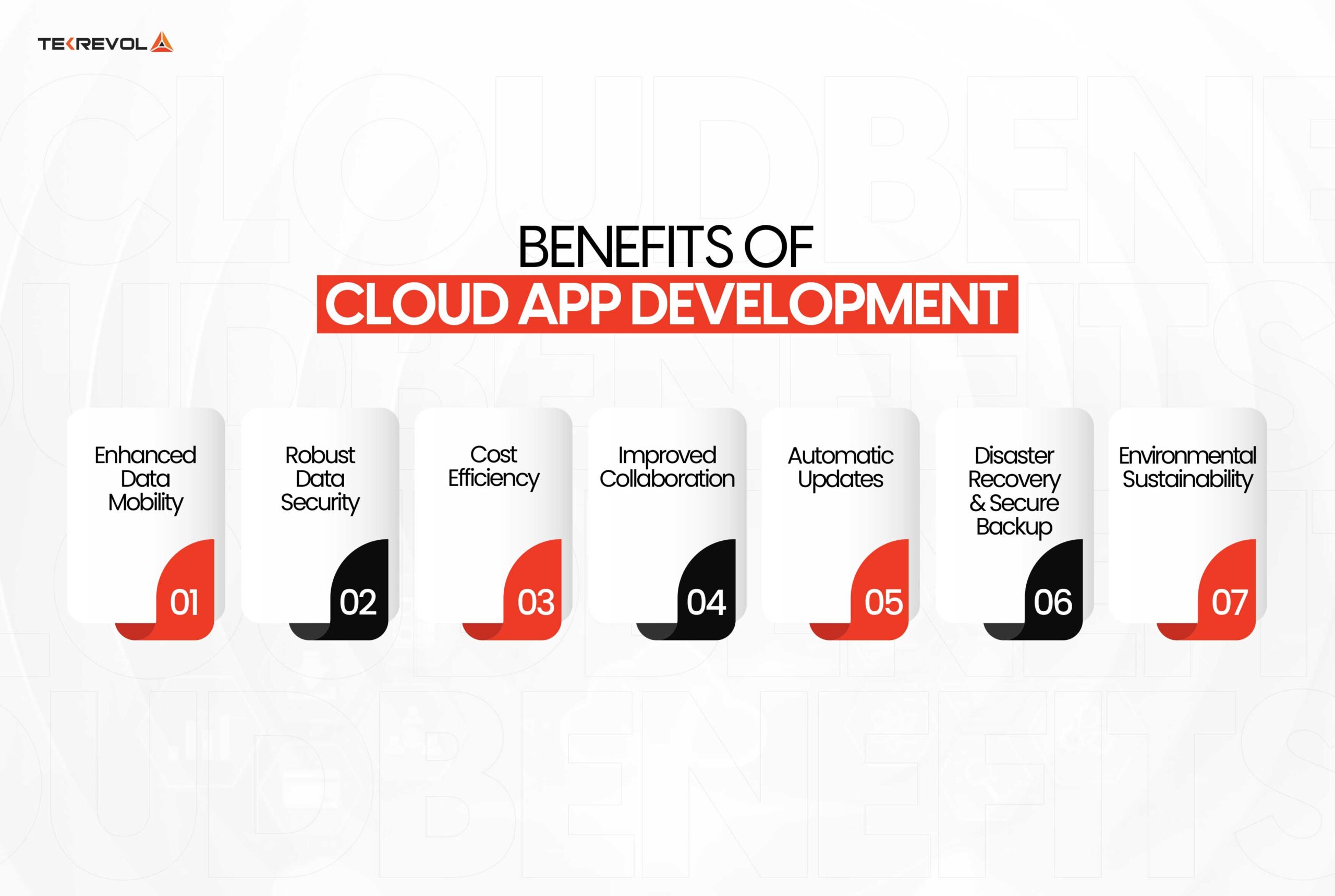 Benefits of Cloud App Development