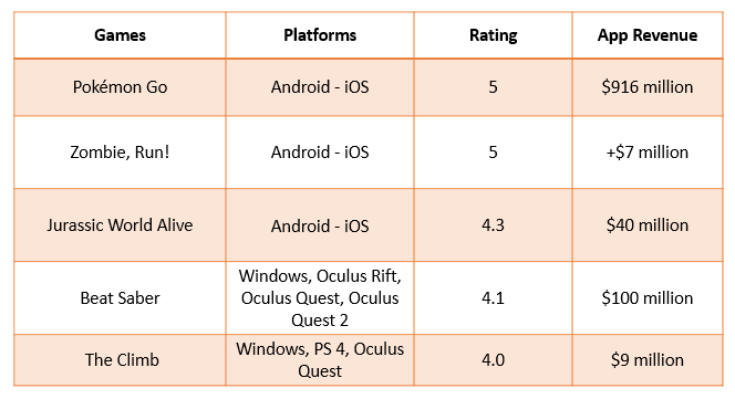 Advances in gaming Technology in 2024