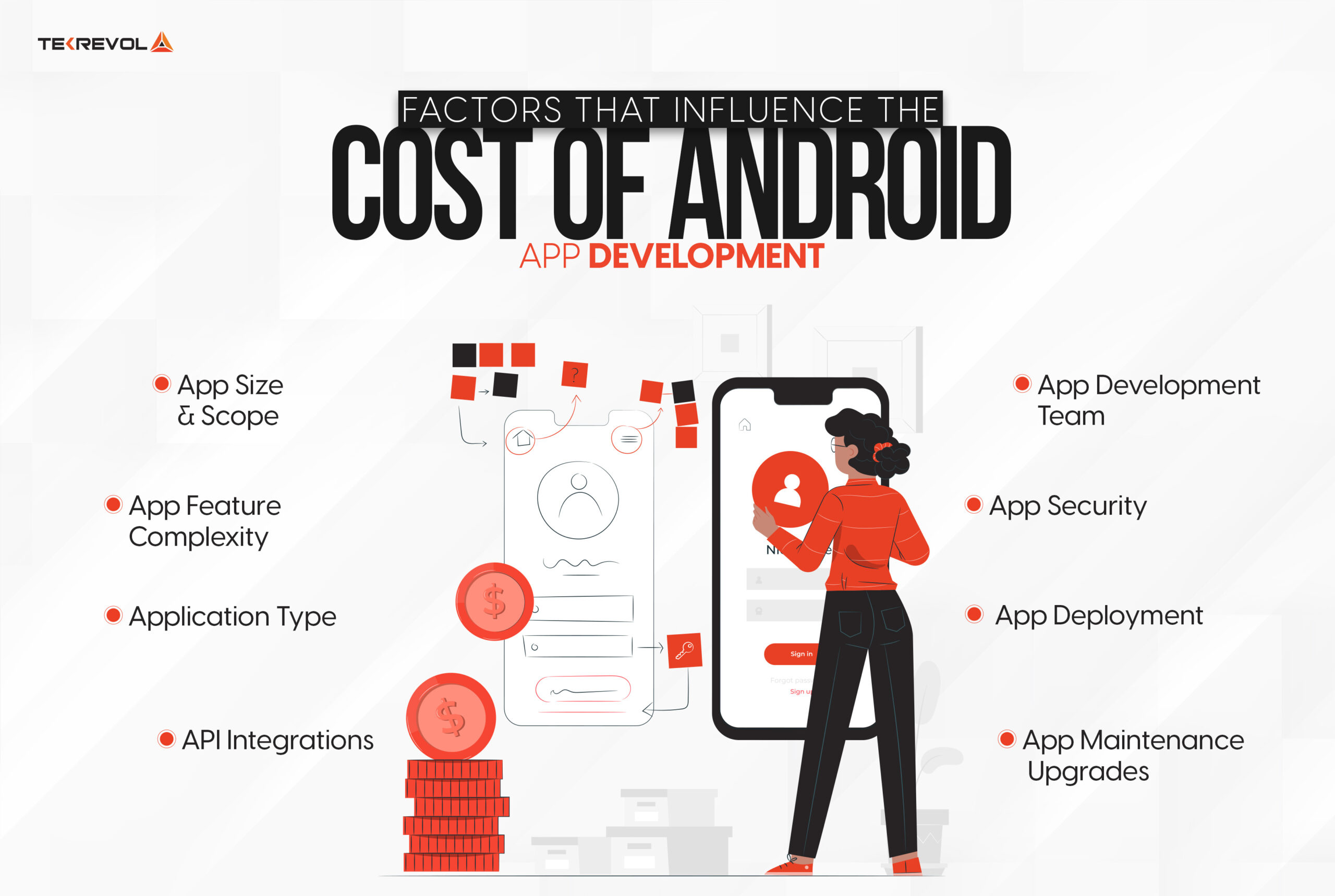 Breakdown of Android App Development Cost Factors