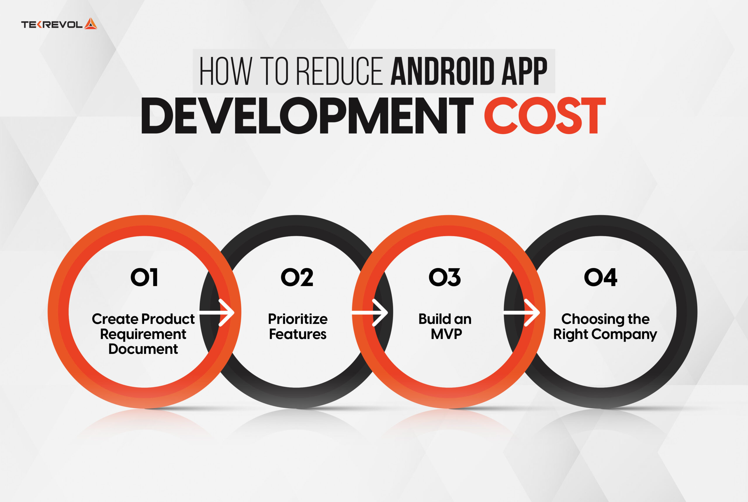 Strategies to Reduce the Cost of Android App Development