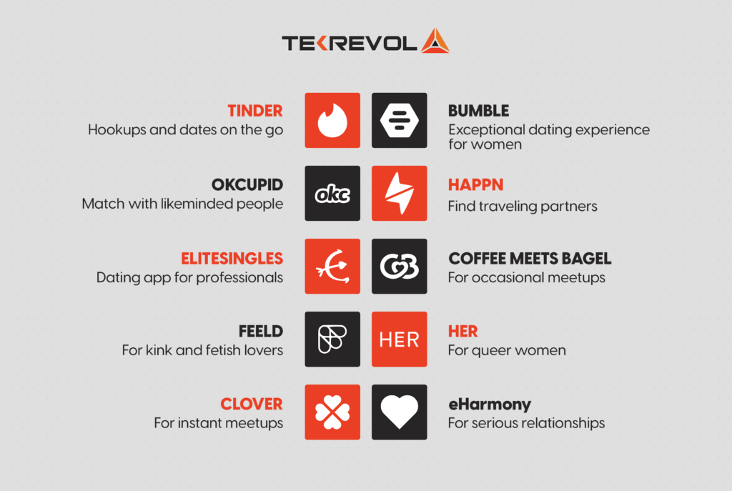 How to Create a Dating App: Development, Monetization & Cost