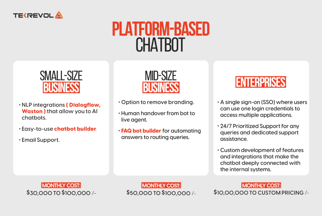 How Much Does It Cost To Develop A Chatbot In 2024?