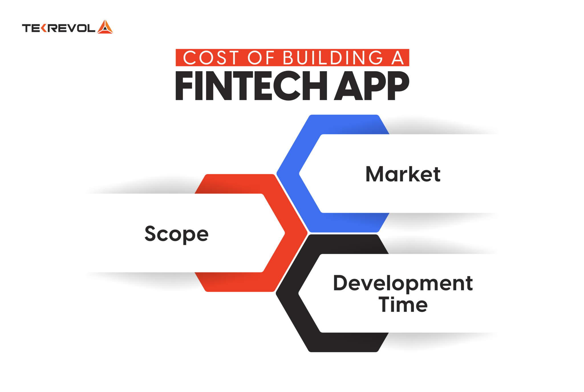 How to Build a Fintech App – From Licensing & Tech Stack to Development ...