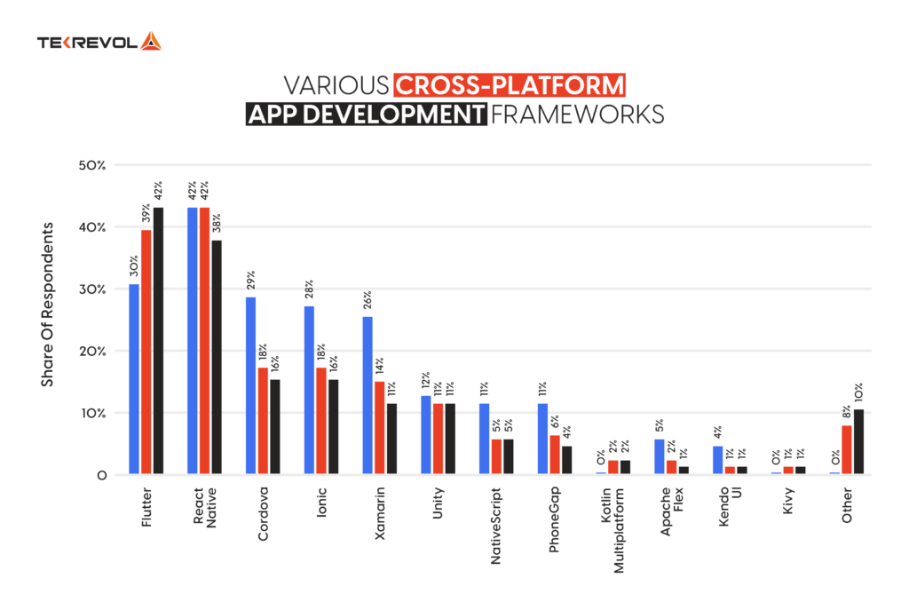 Cross Platform App Development In 2024 A Comprehensive Guide   Infographics 1 3 1024x687 