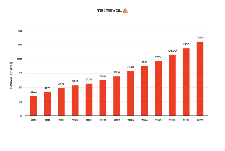 How to Hire a CRM Development Company for Maximum Business Growth and ...