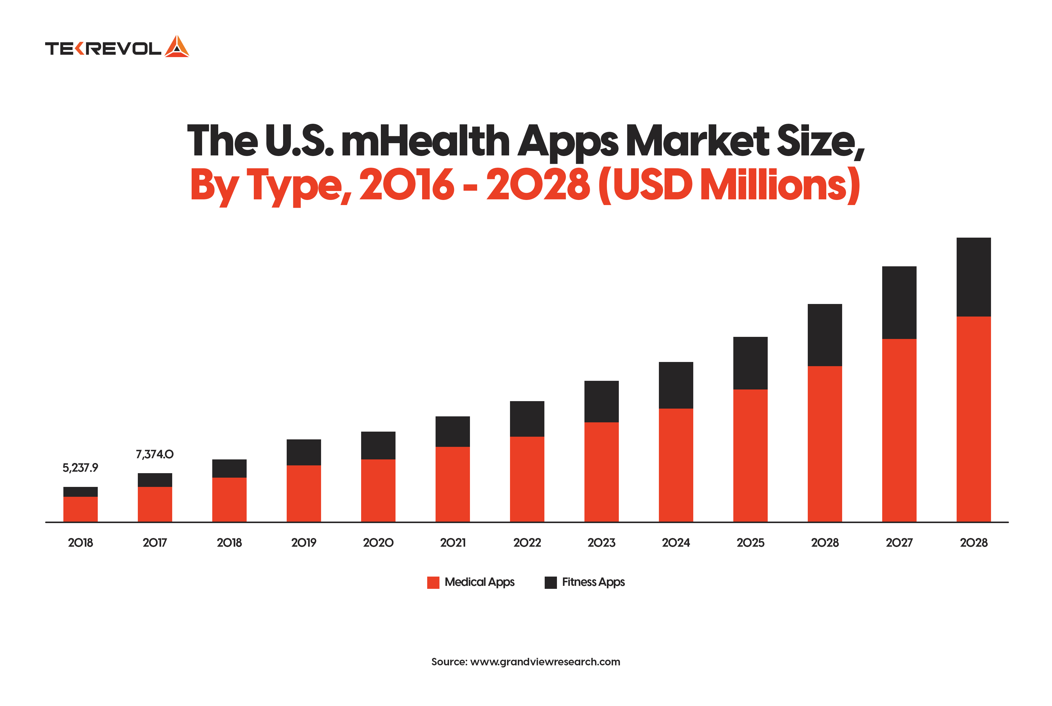 Doctor On Demand app market share and key stats.