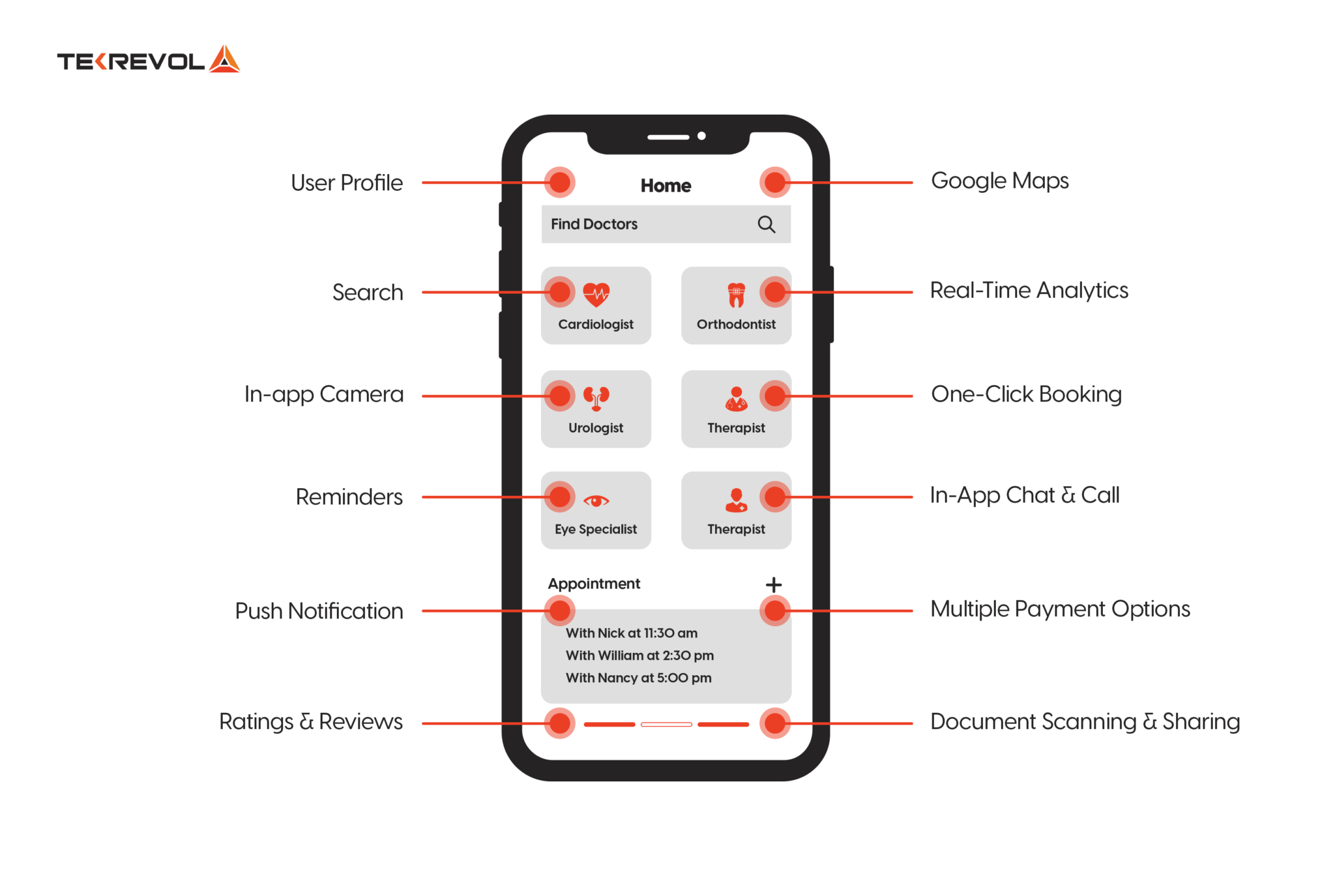 Doctor On Demand App Development Transforming Healthcare Delivery for