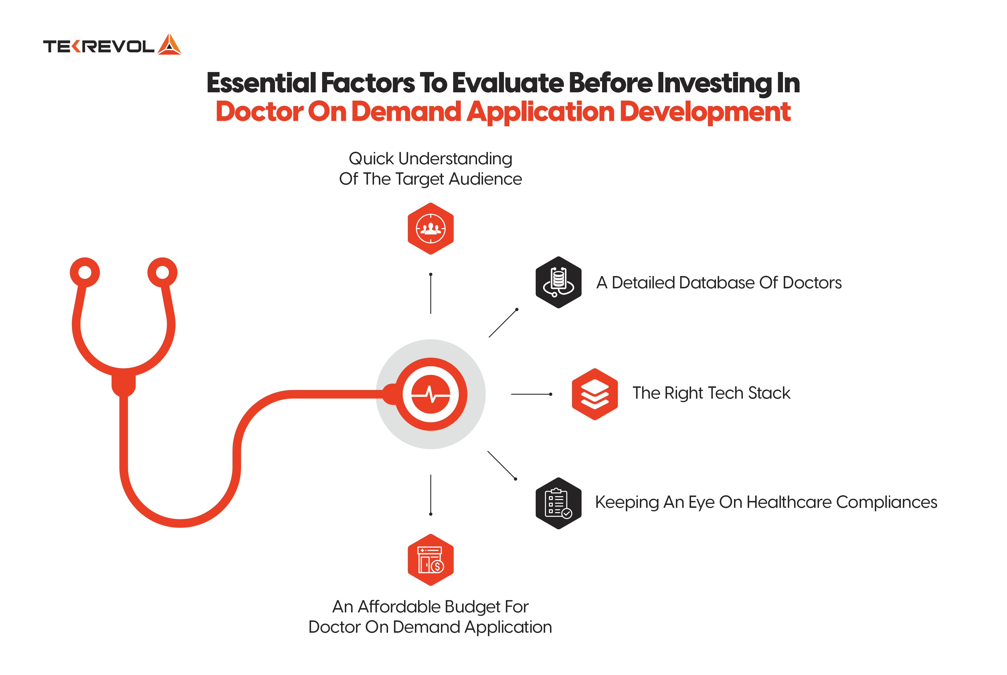 Key factors before investing in Doctor On Demand app development - Tekrevol
