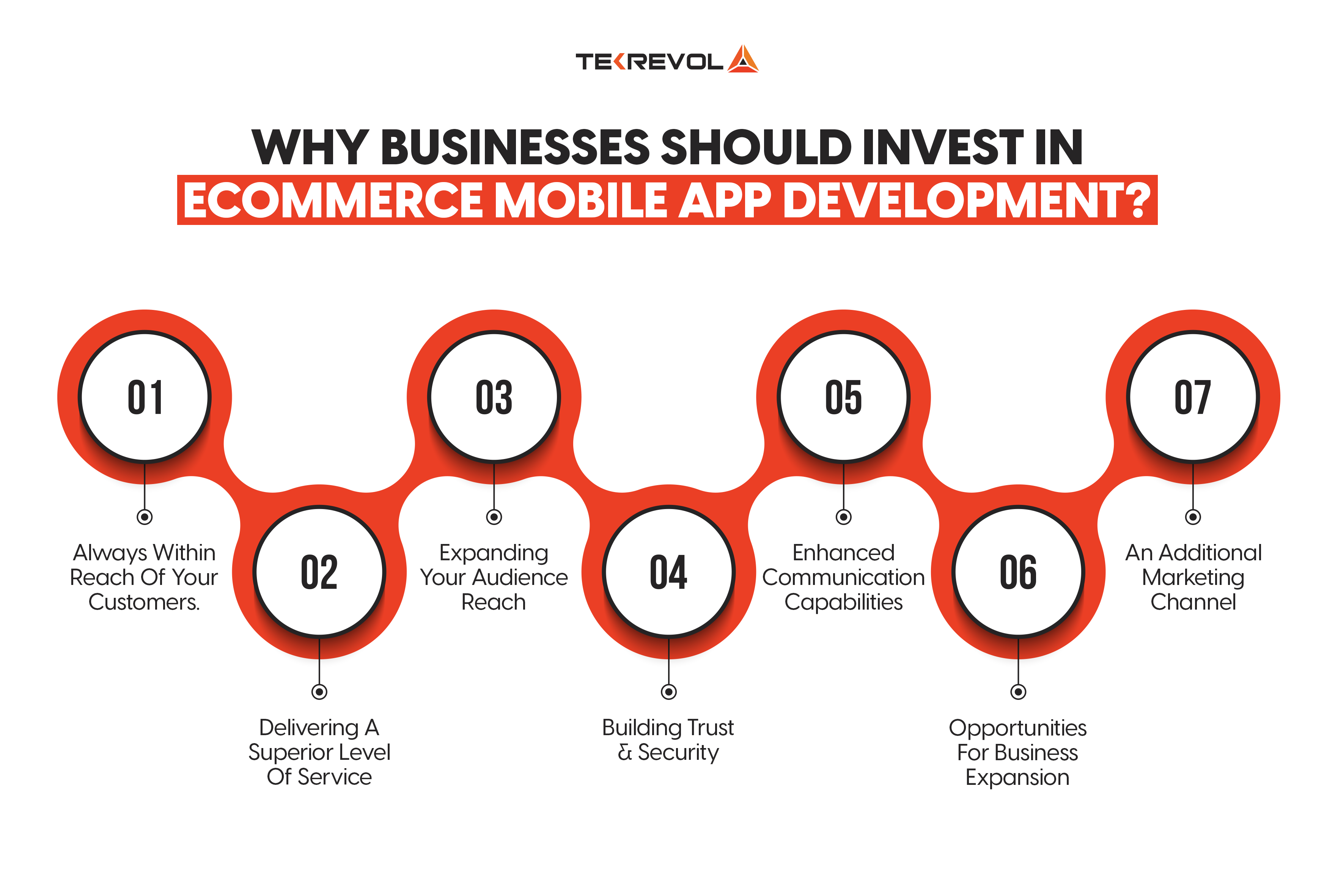 eCommerce Mobile App Development