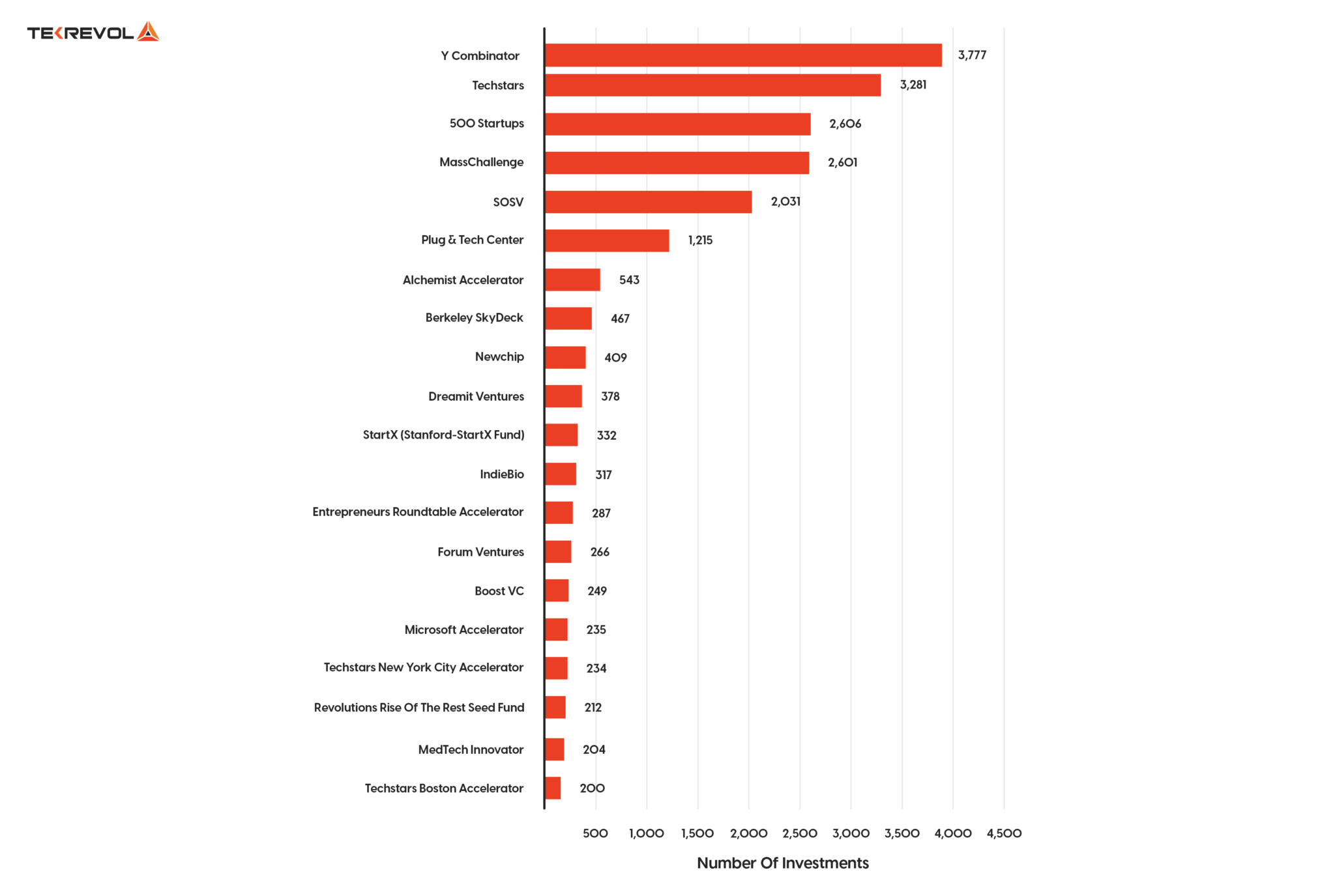 Key Factors Contributing to Austin's Emergence as a Global Tech ...