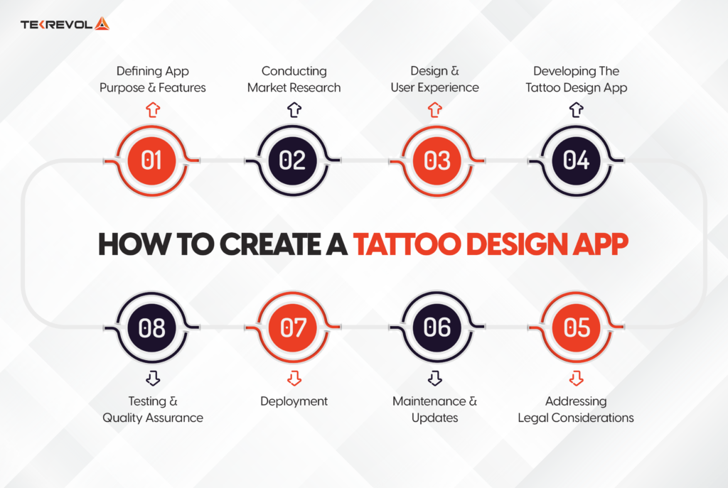 The Best Tattoo Design Apps and How to Create One For You? - TekRevol