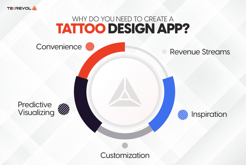 The Best Tattoo Design Apps and How to Create One For You? - TekRevol