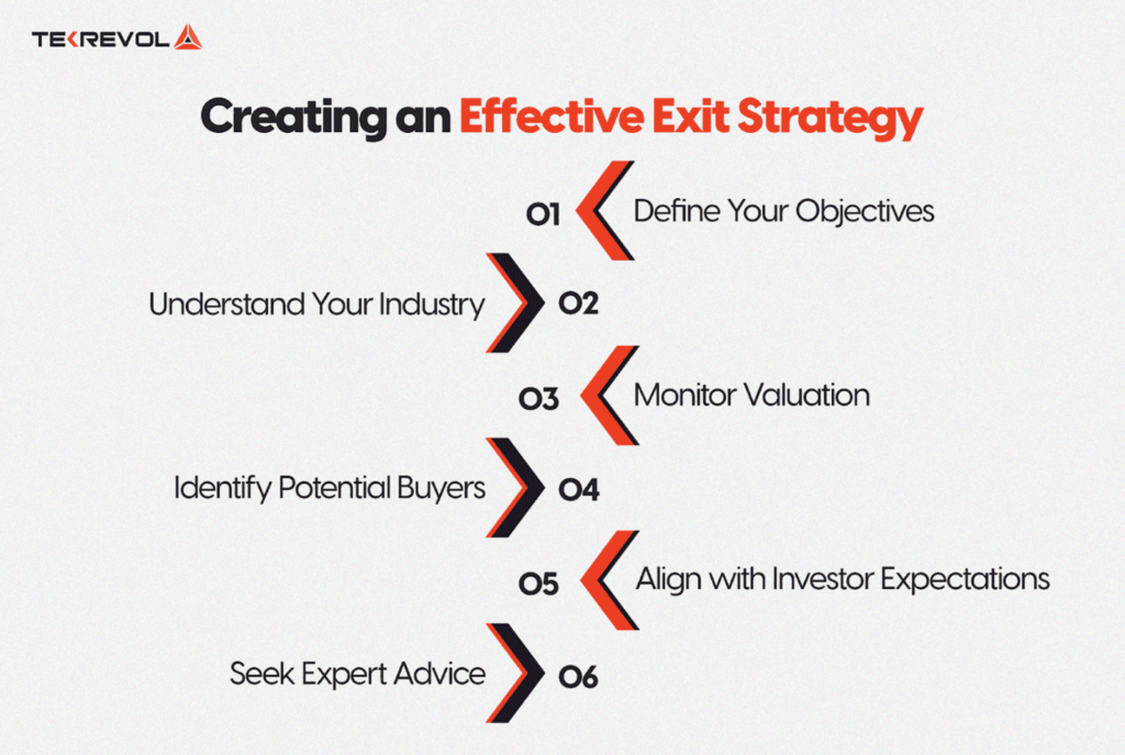 App Startup Fundraising – How to Raise Capital for Your App?