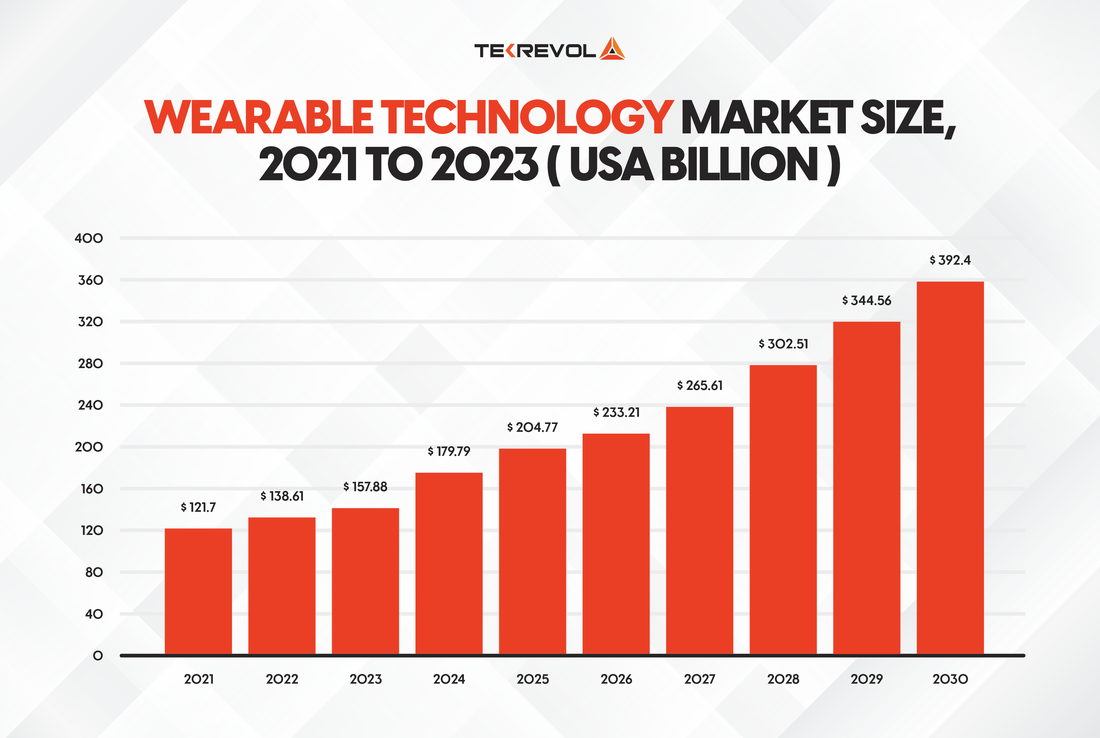 Unveiling the Ultimate Wearable App Development Guide for Android and