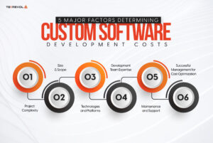 Factors of Software development cost