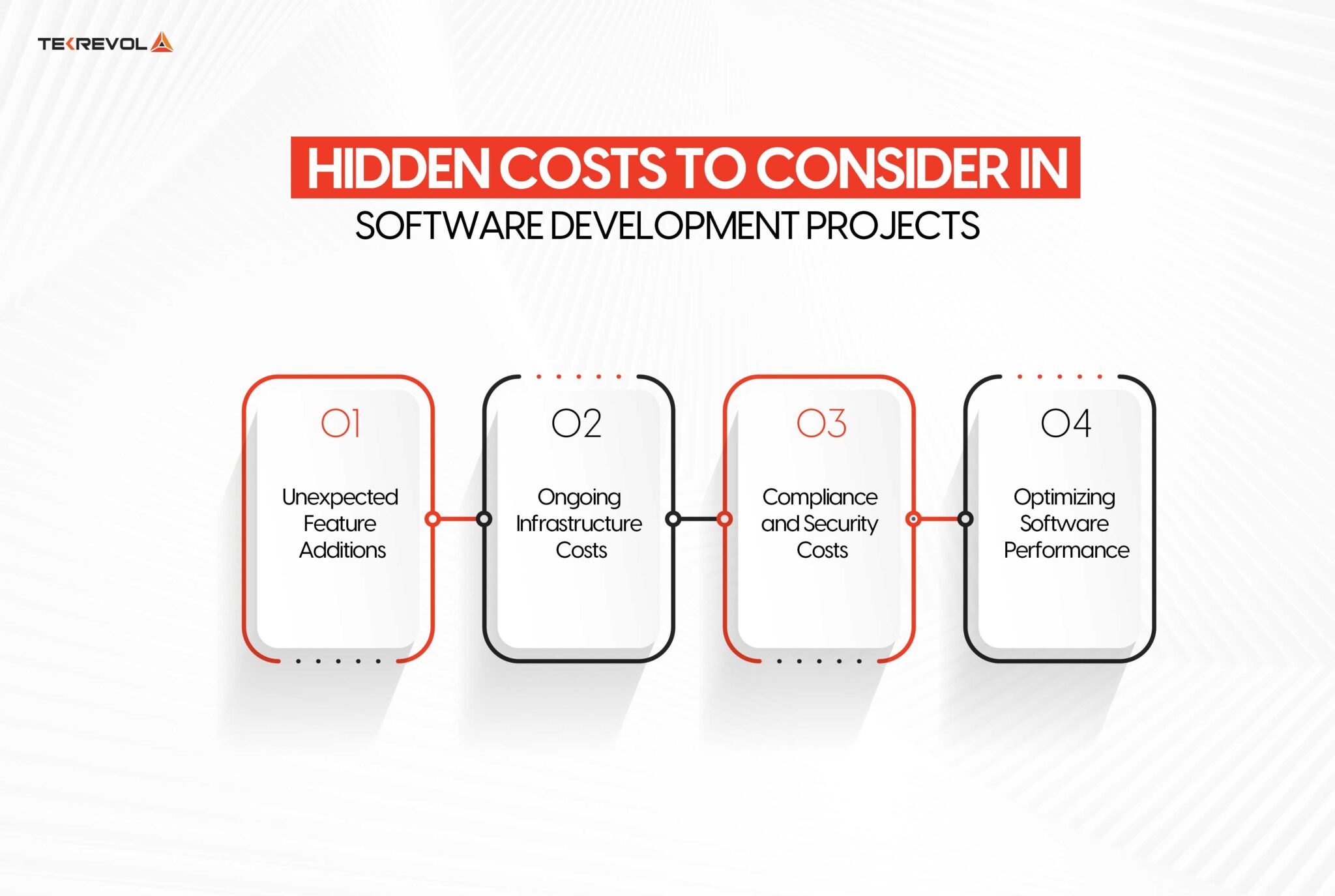 Custom Software Development Costs – Guide for 2026