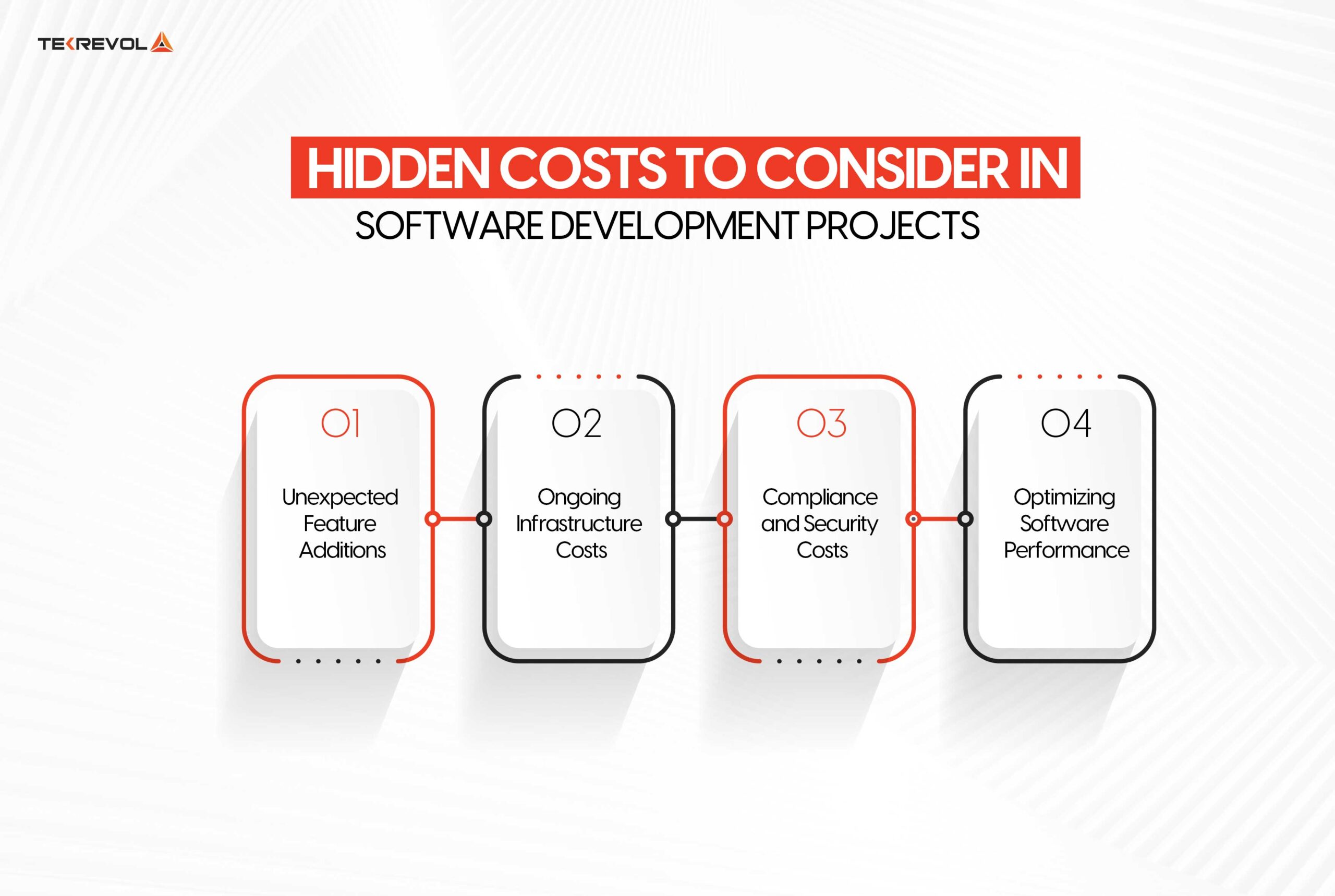 Hidden Costs to Consider in Software Development Projects