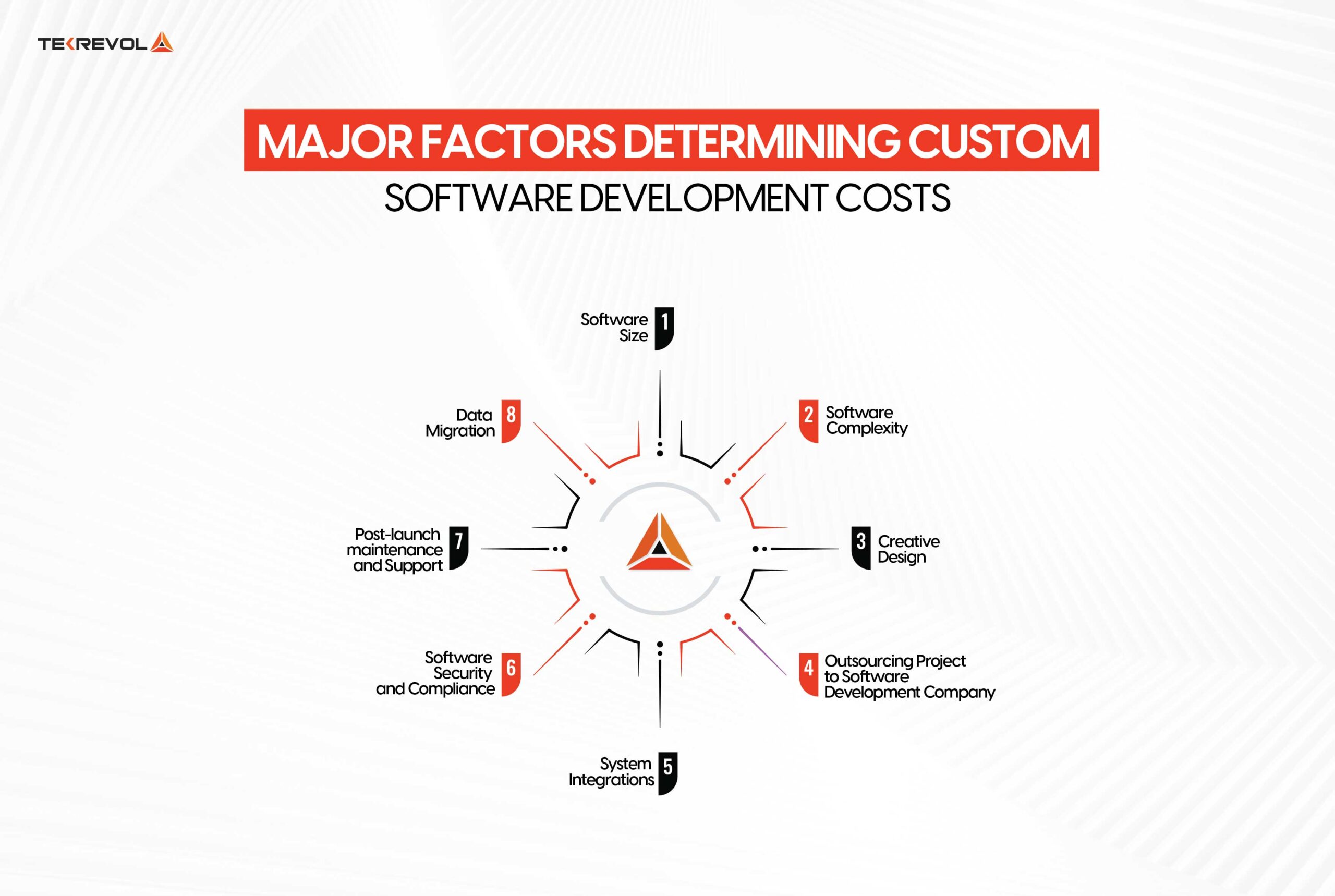 Major Factors Determining Custom Software Development Costs