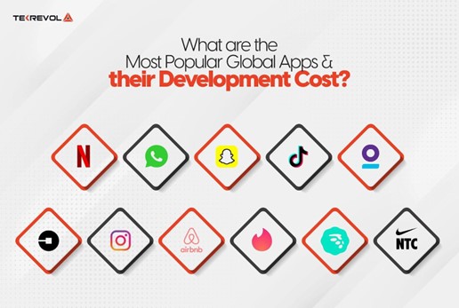 What are the Most Popular Global Apps and their Development Cost