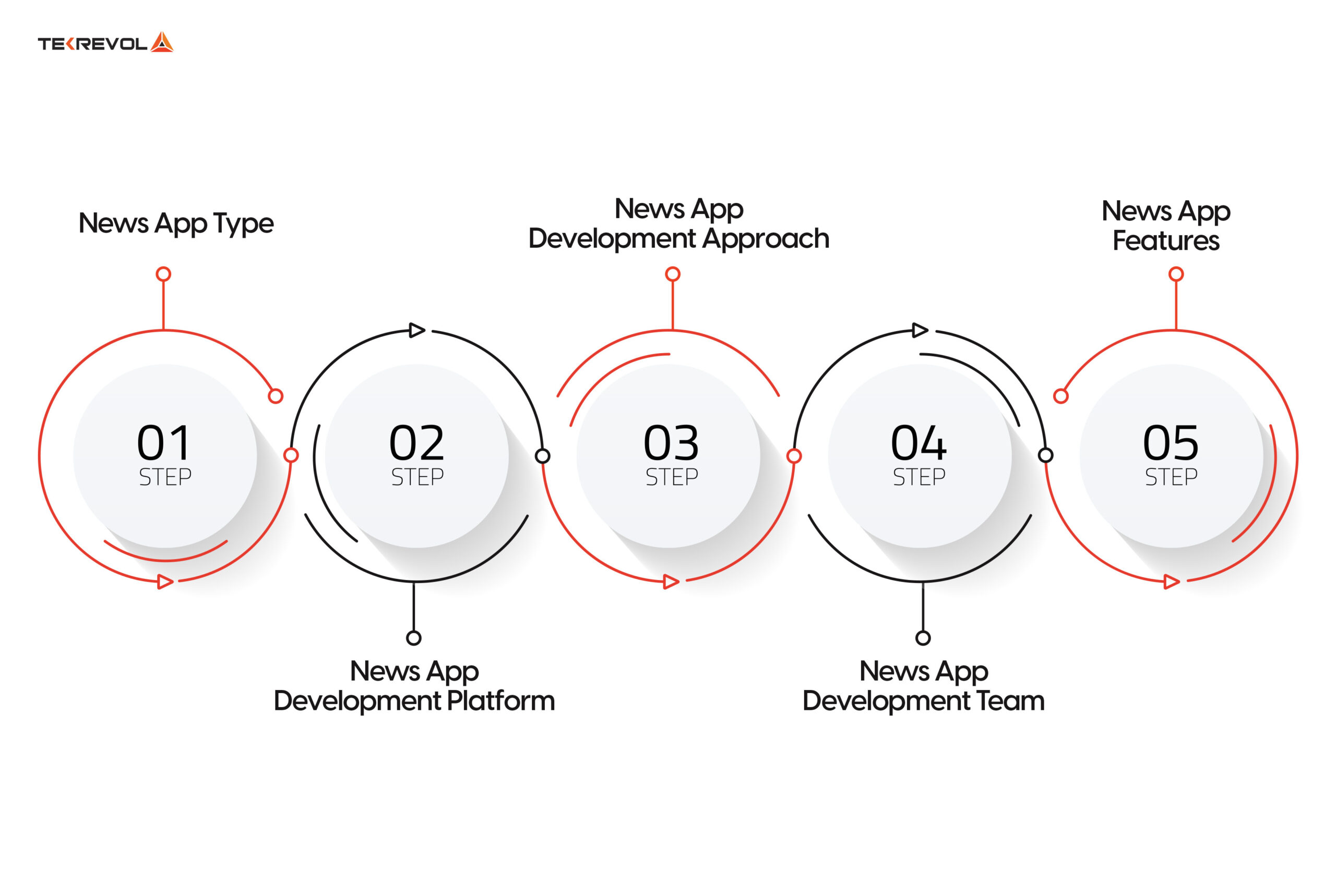 How to Build a News App Like Khaleej Times: A Step-by-Step Guide