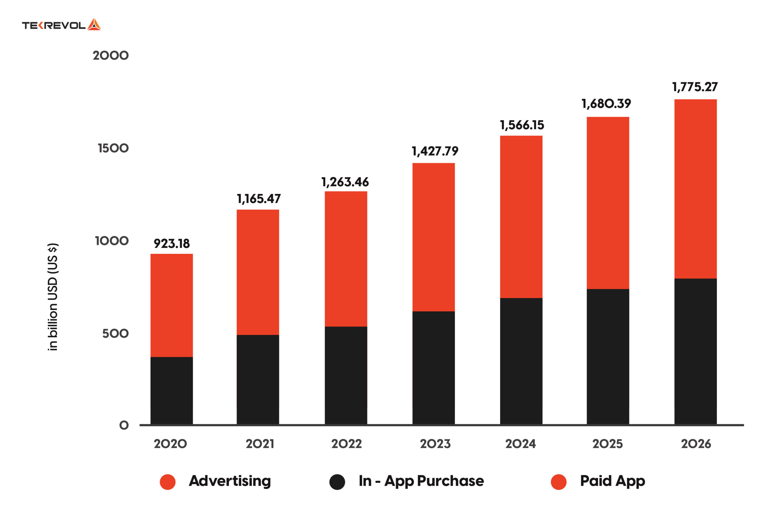 Effective News App Monetization Strategies to Boost Revenue