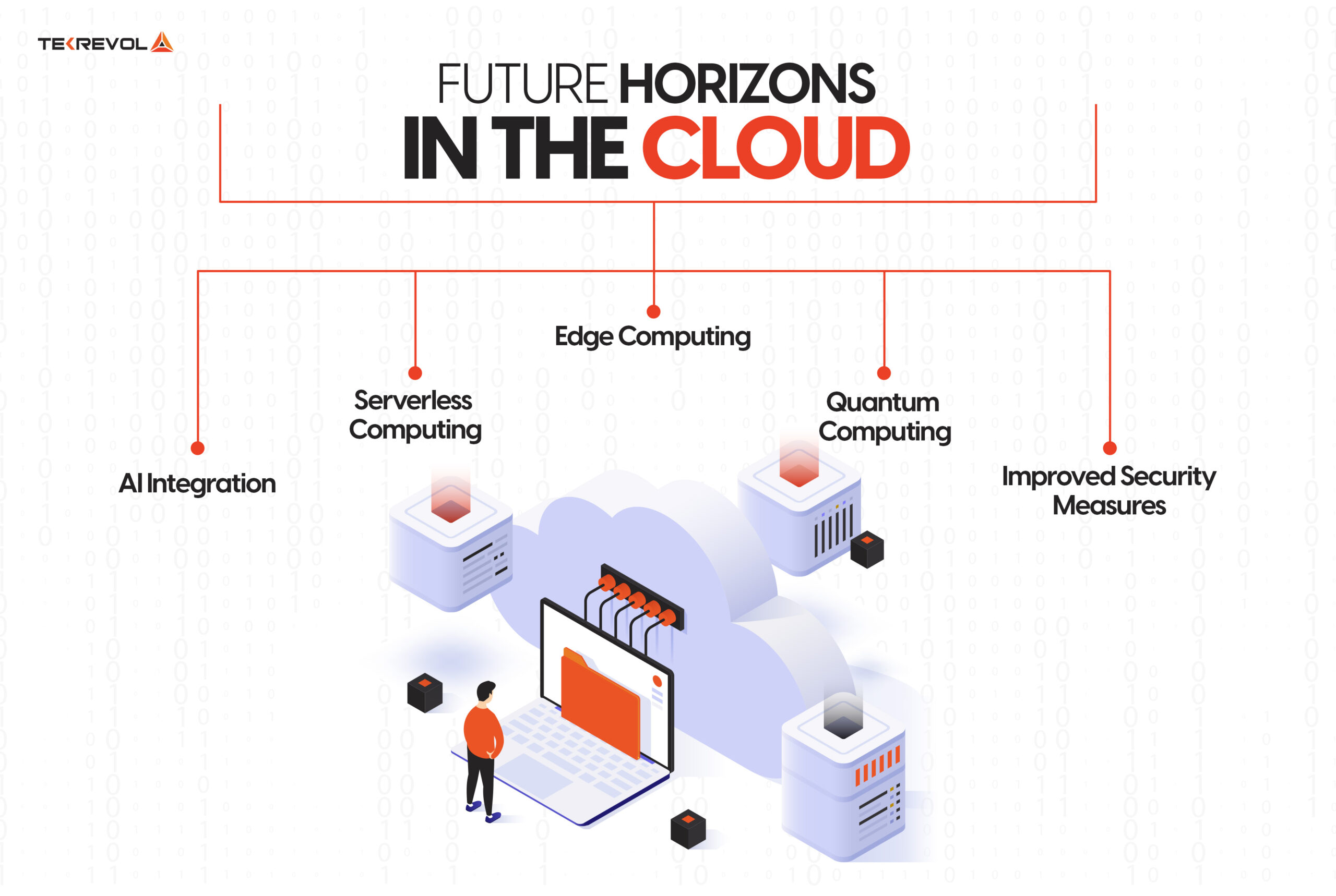 Future horizon of cloud computing consultants