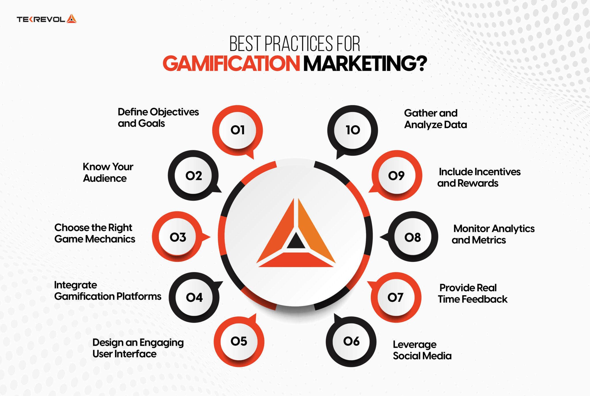 The Ultimate Guide to Gamification Marketing TekRevol