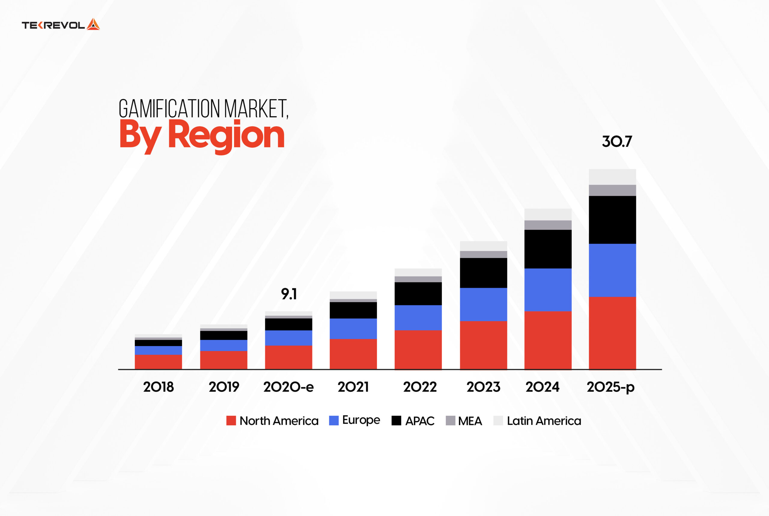 Gamification-market-by-region