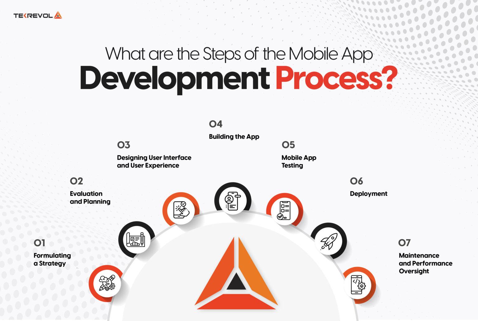 Mobile App Development Process [Step-by-Step Guide 2024] - TekRevol