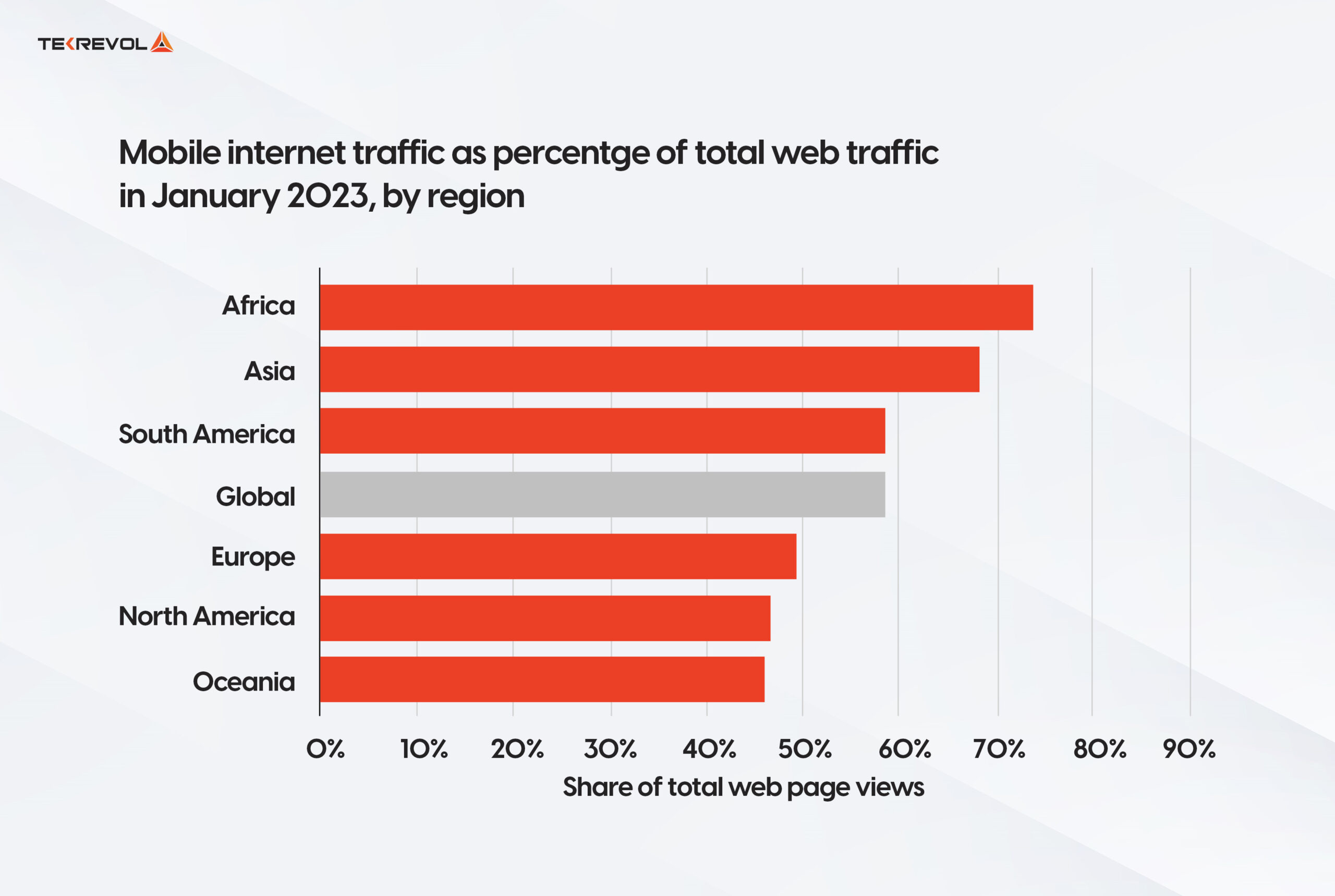 Mobile-internet-traffic