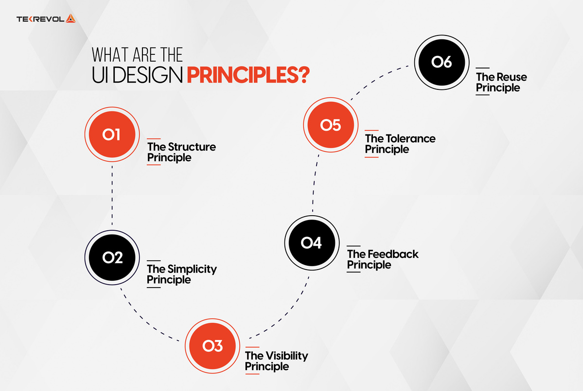 What are Ui Design Principles