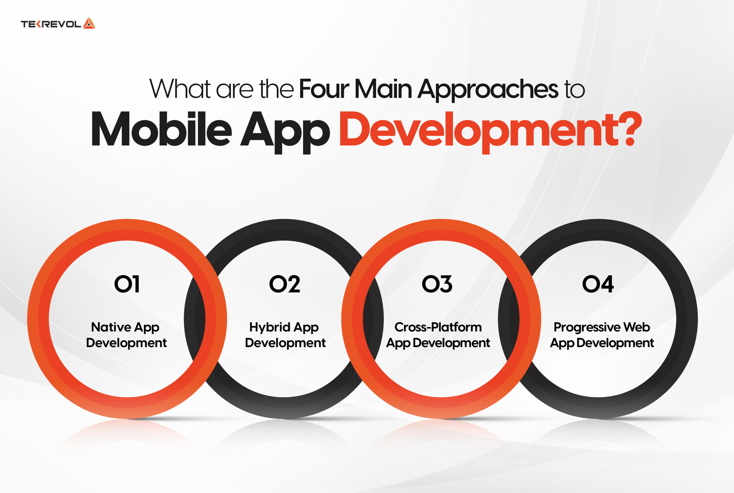 What are the four main approches of app development process