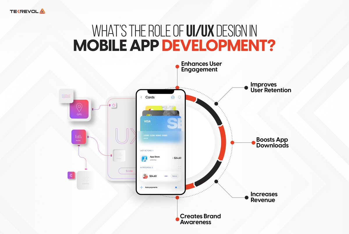 What’s the Role of UIUX Design in Mobile App Development