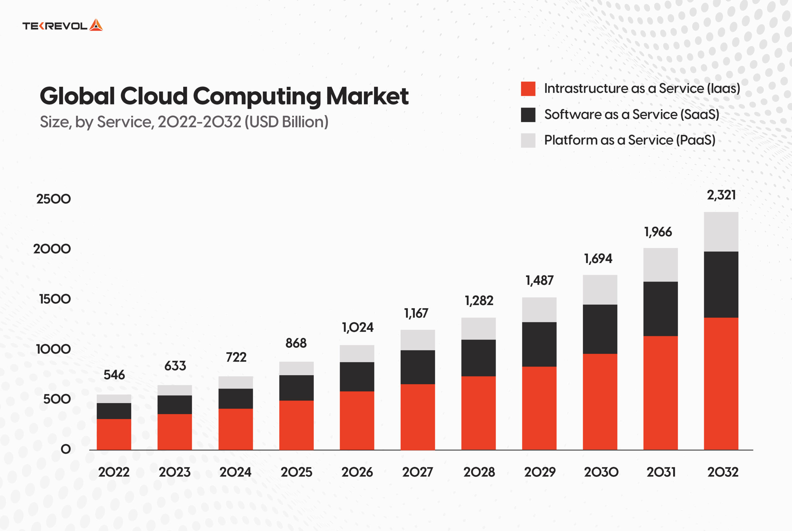 cloud computing market