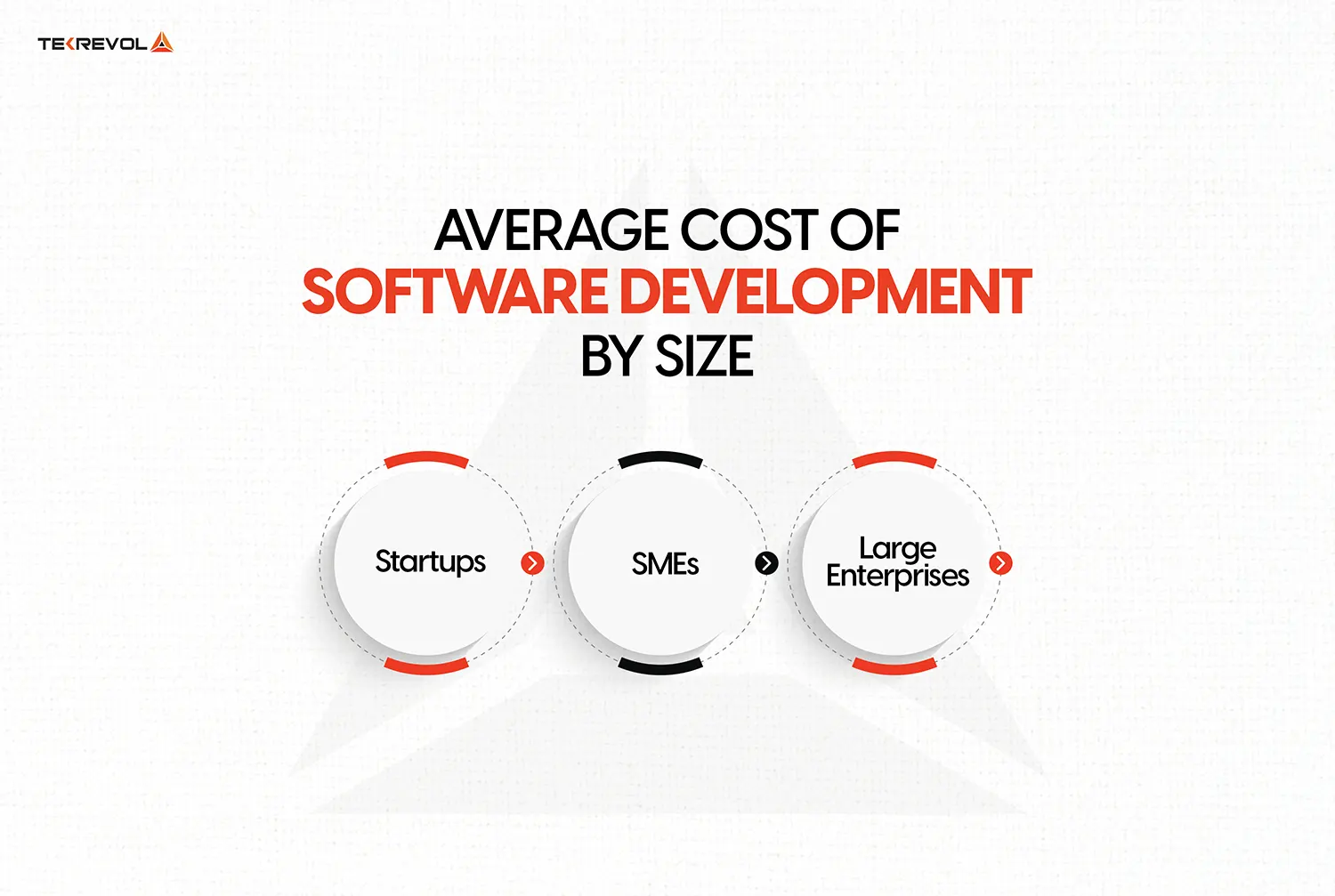 cost-of-software-development-by-size