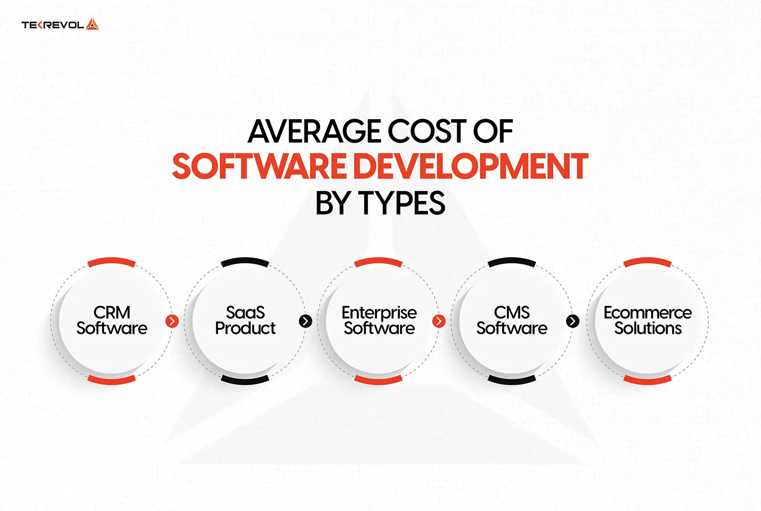 Cost-of-Software-Development-by-Types