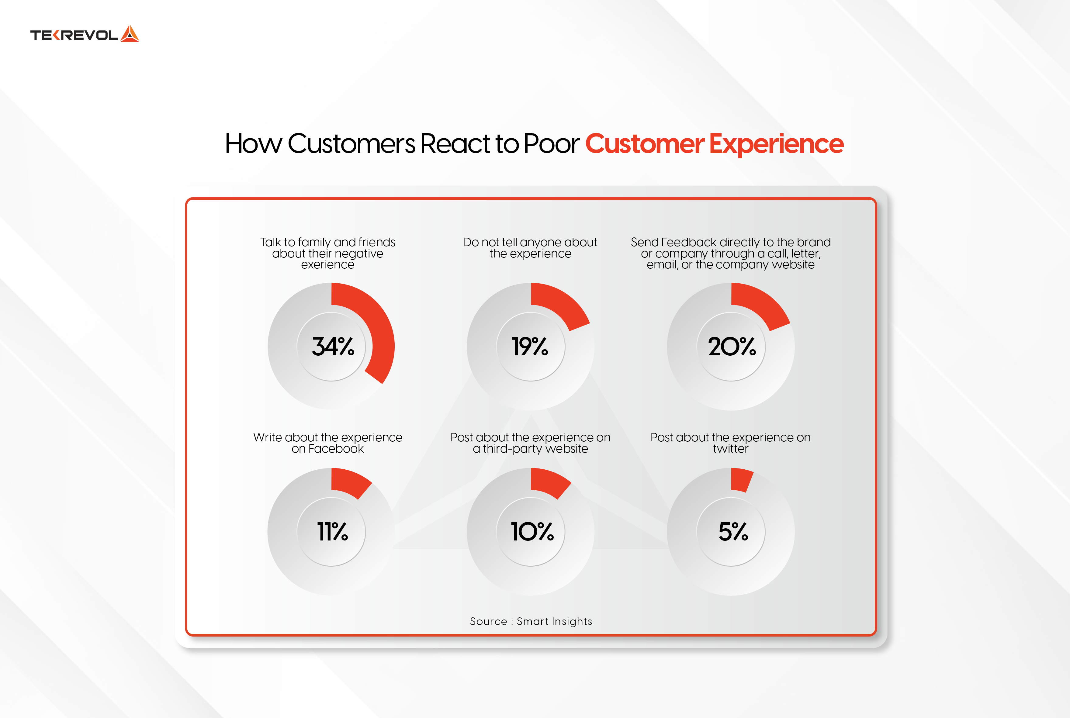 Growing Role of CRM in Customer Engagement