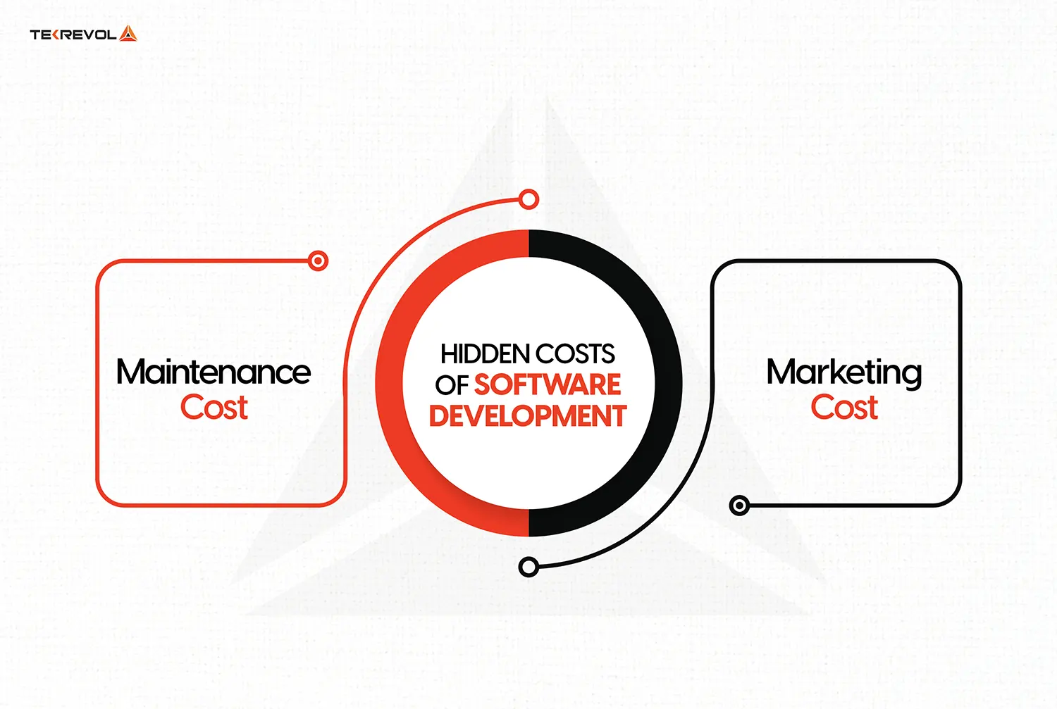  Hidden-Costs-of-Software-Development