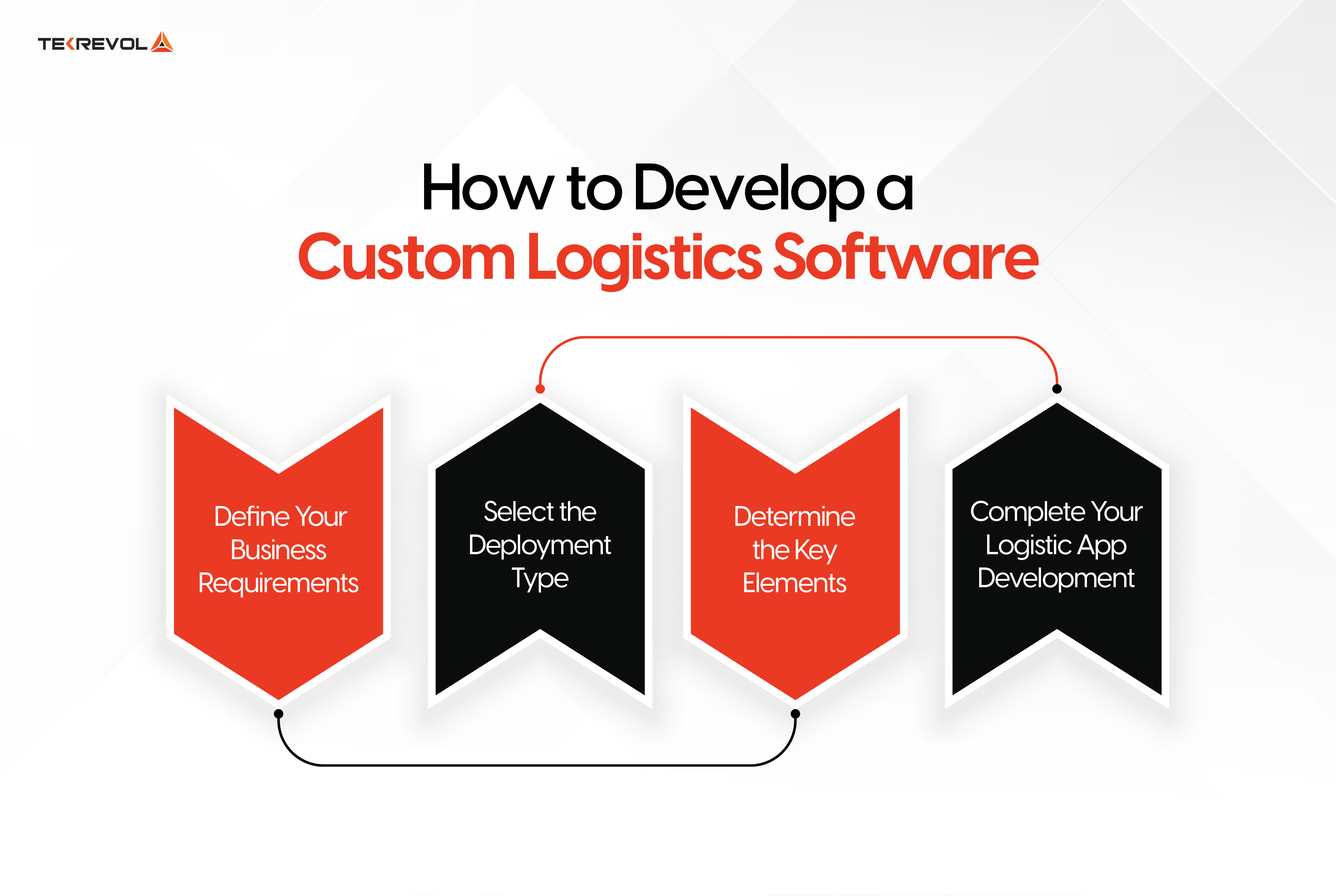 Infographic 2 - Guide for Logistics software development