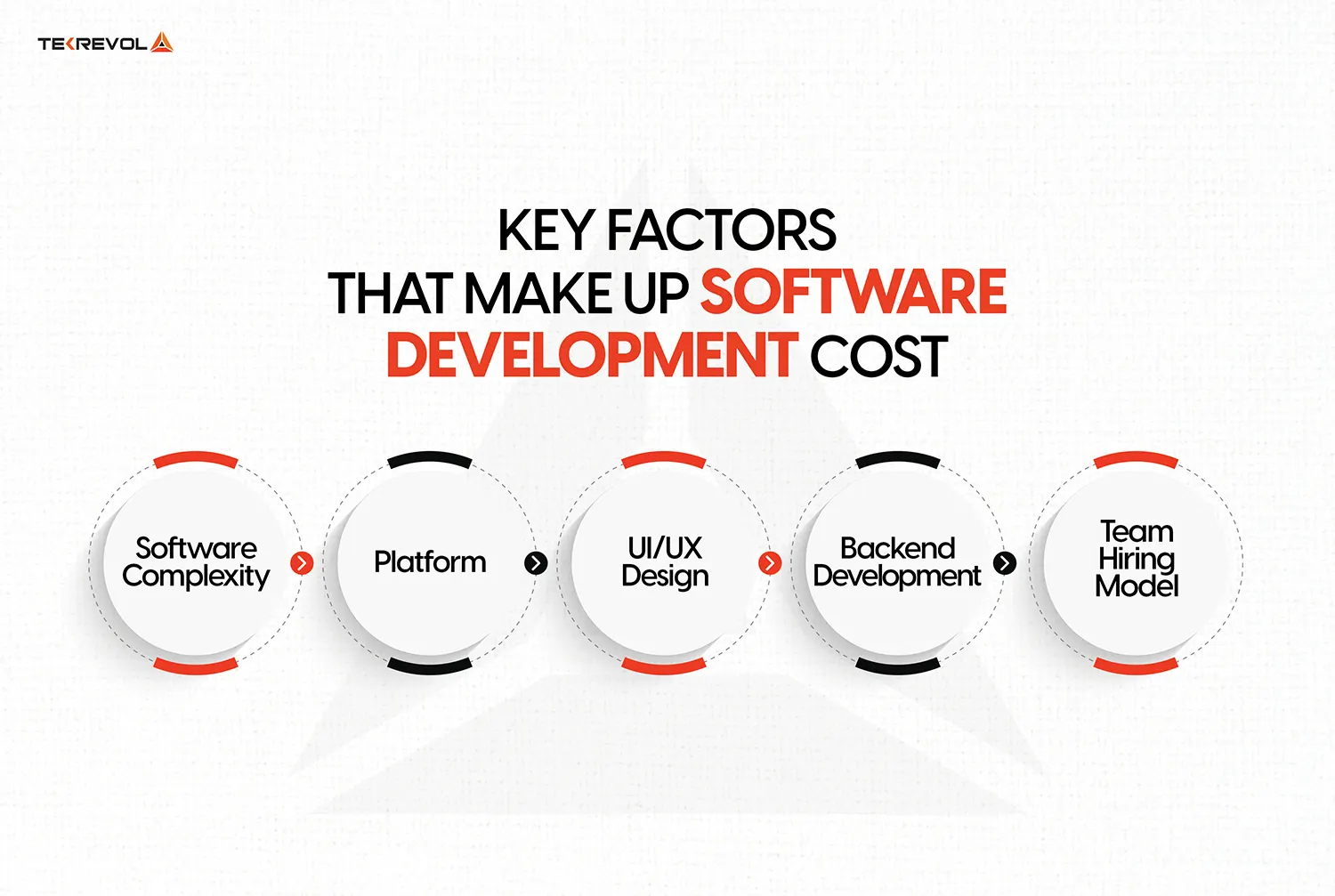 Key-Factors-That-Makeup-Software-Development-Cost