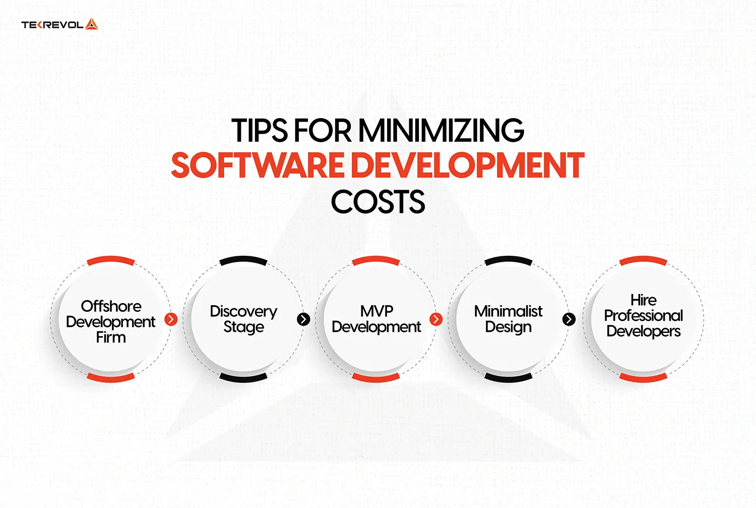 Minimizing-Software-Development-Costs