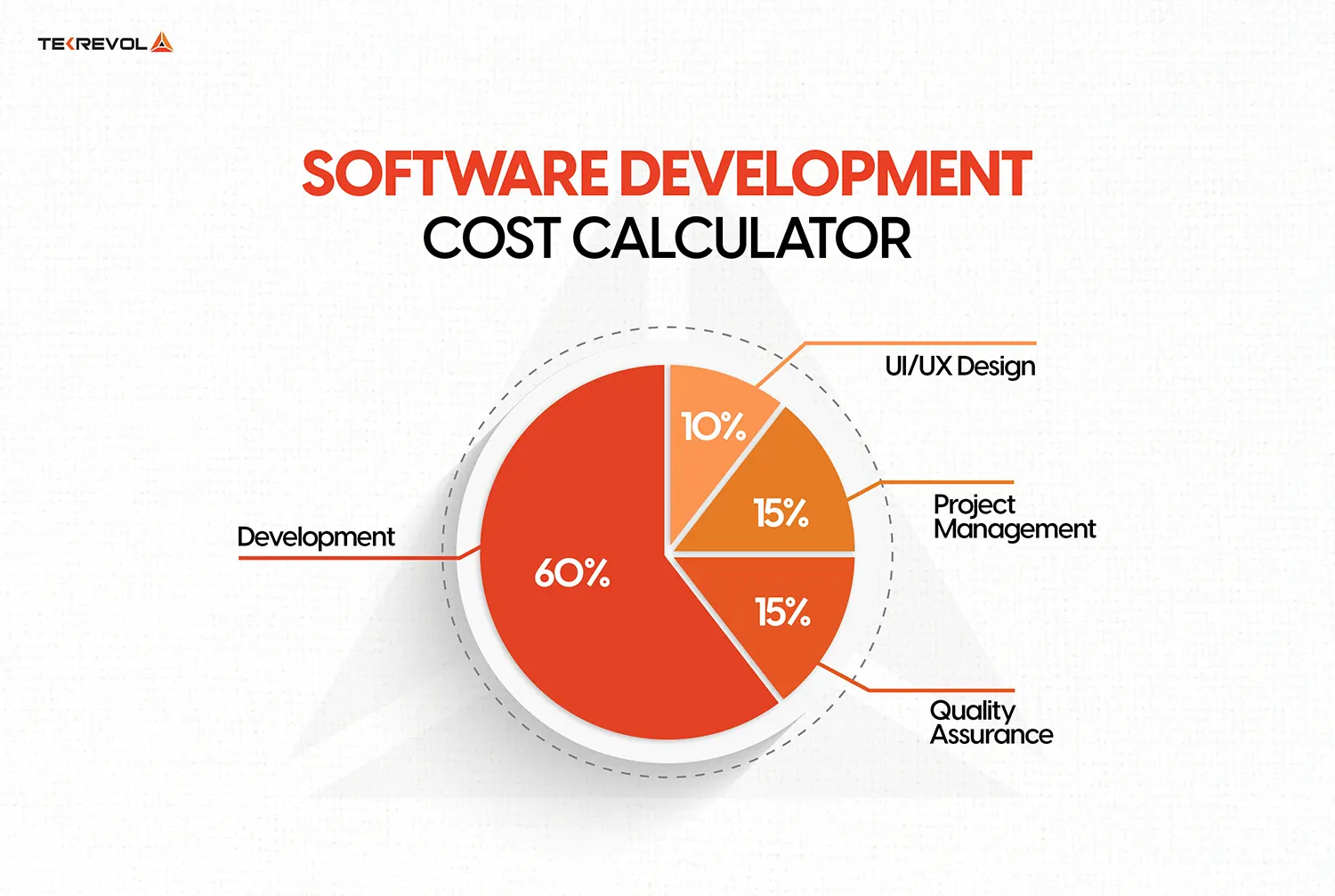 Software-Development-Cost-Calculator
