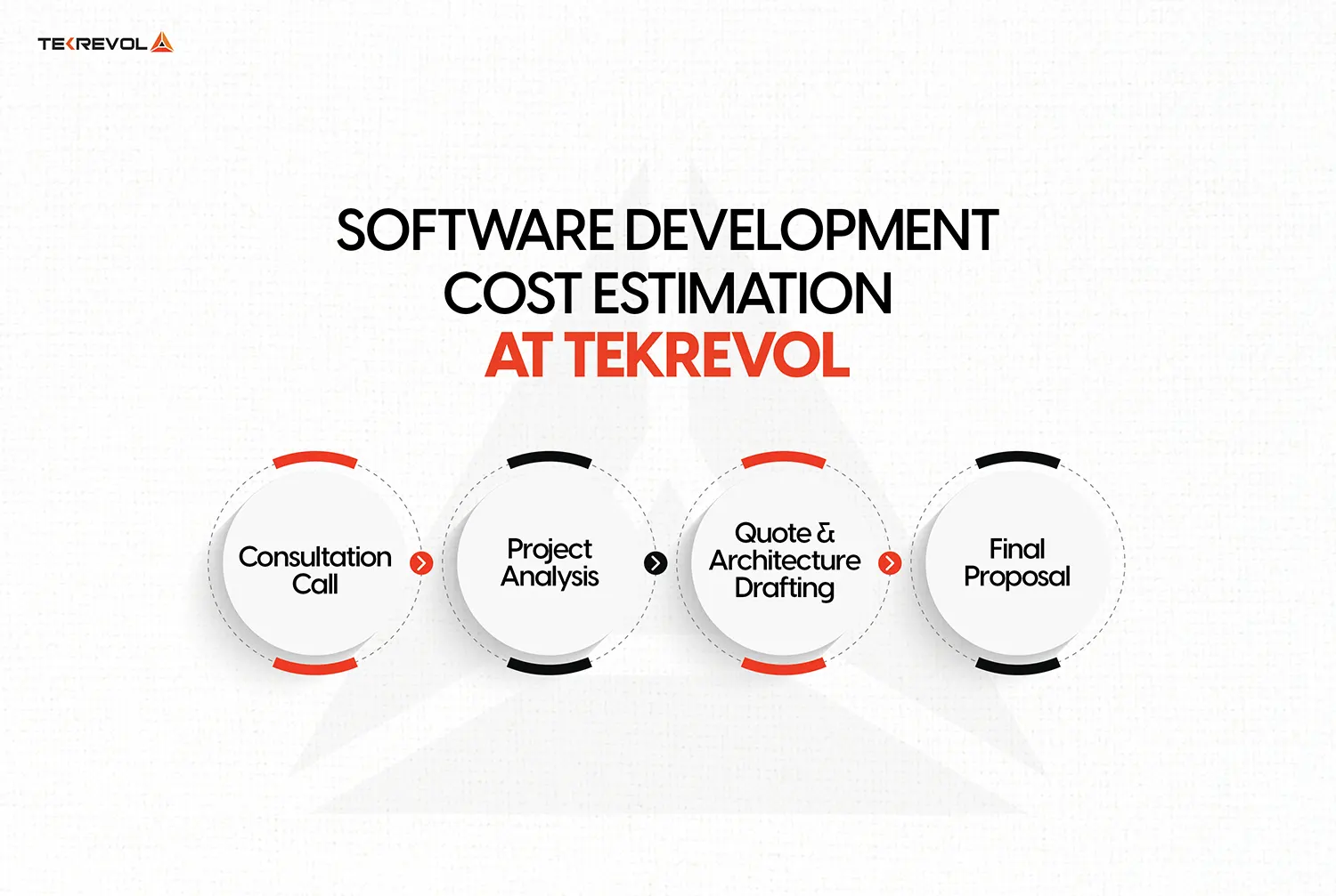  software-development-cost-estimation-at-tekRevol