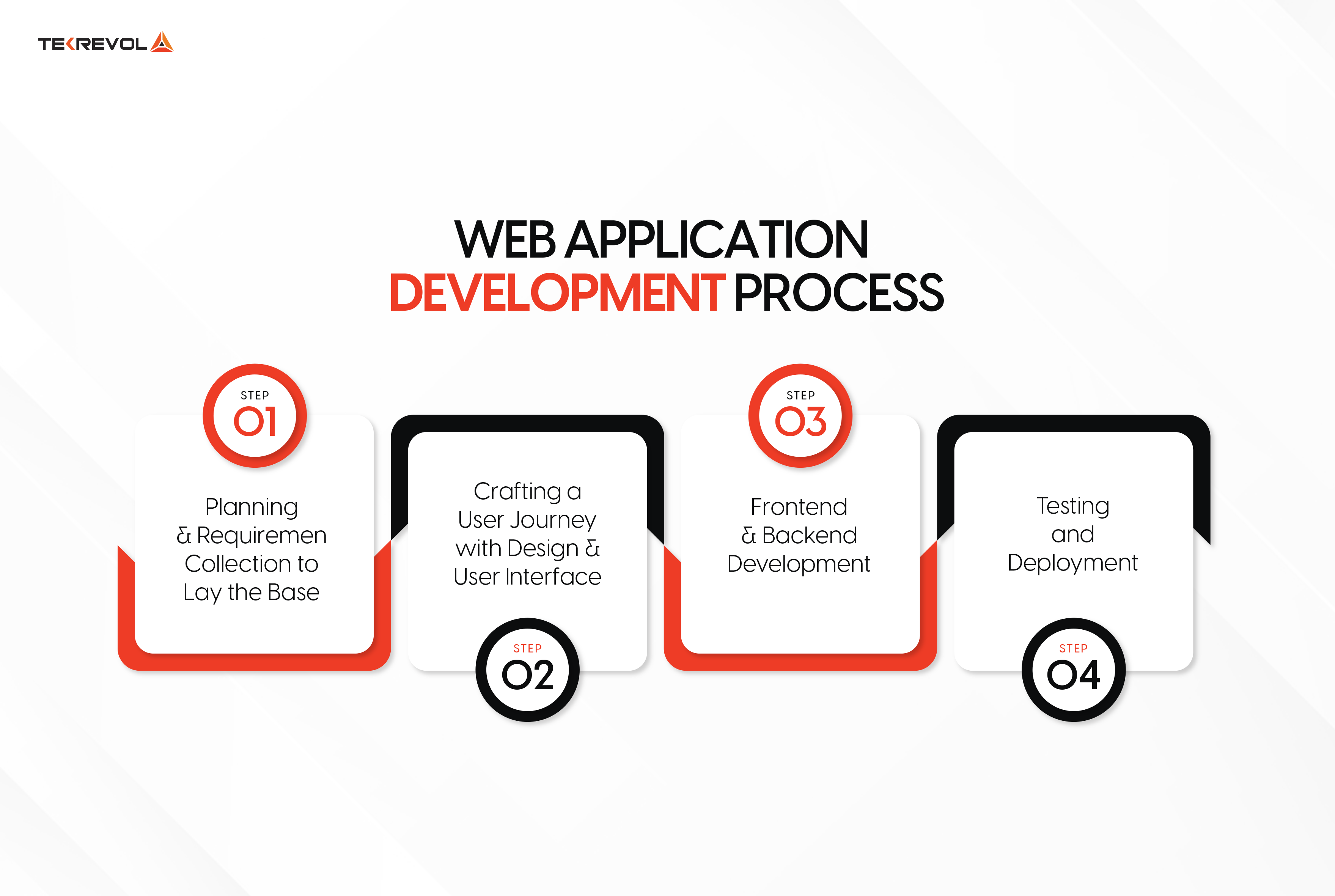 Web App Development Process